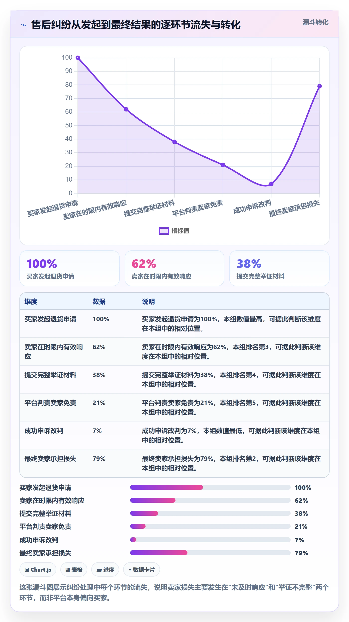 跨境电商一站式服务基础课：售后服务相关的平台规则一次讲透