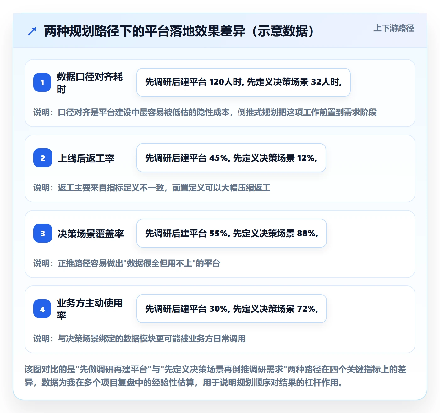 外贸数据分析平台规划方法：竞争对手与市场调研如何衔接