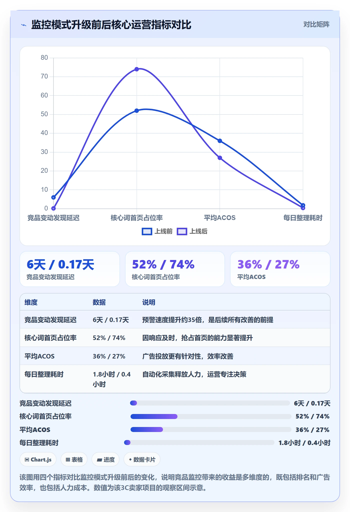 亚马逊软件日常管理全解析:重点看懂竞品监控