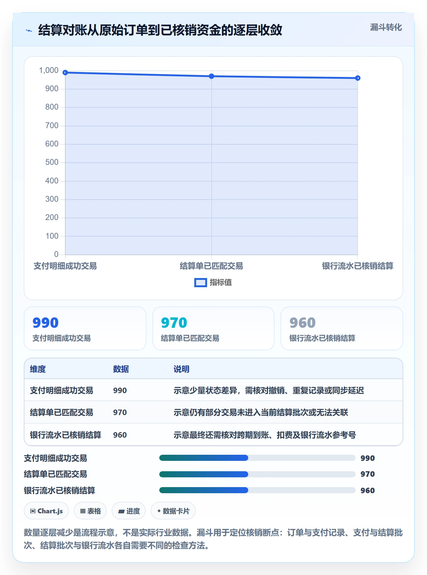 跨境电商实用方法：围绕支付结算建立入门指南