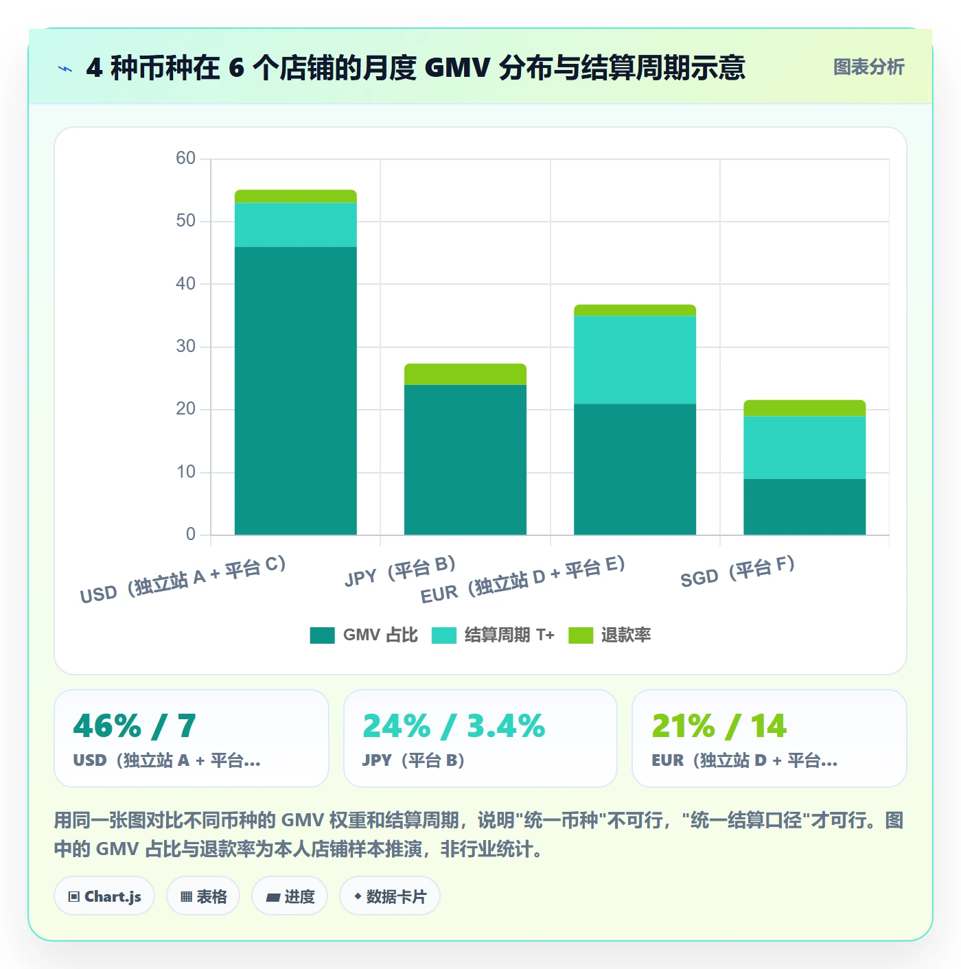 erp跨境电商工作指南：用支付结算解决多平台刊登问题