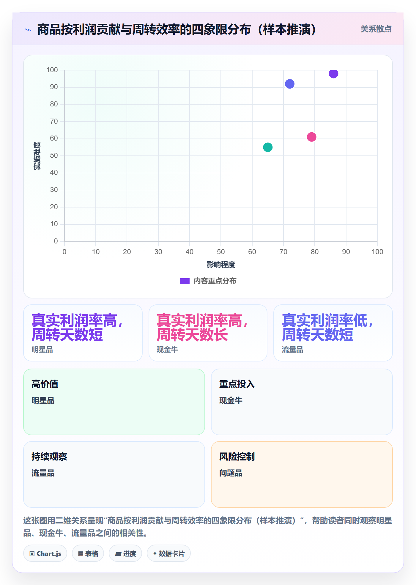 商品分析规划方法：利润空间与日常管理如何衔接