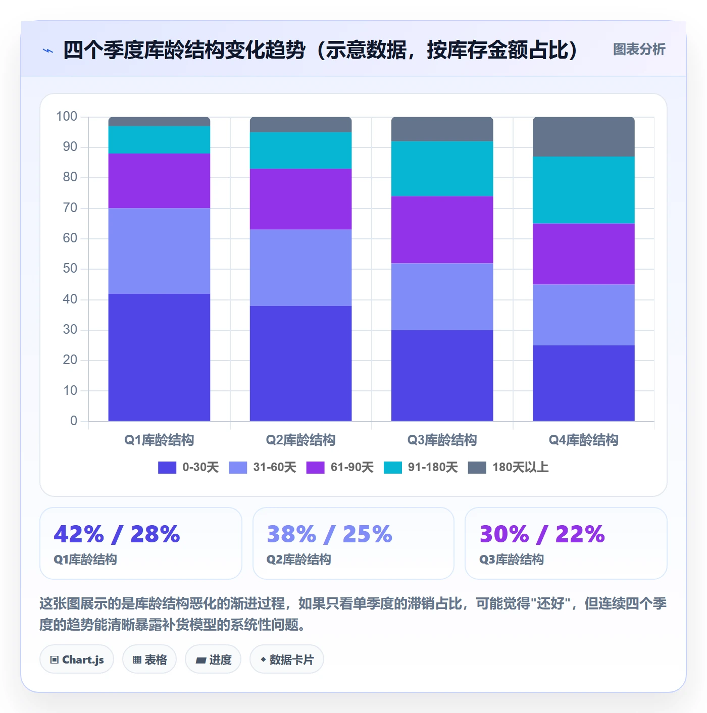 erp跨境电商季度复盘全解析：重点看懂库存管理