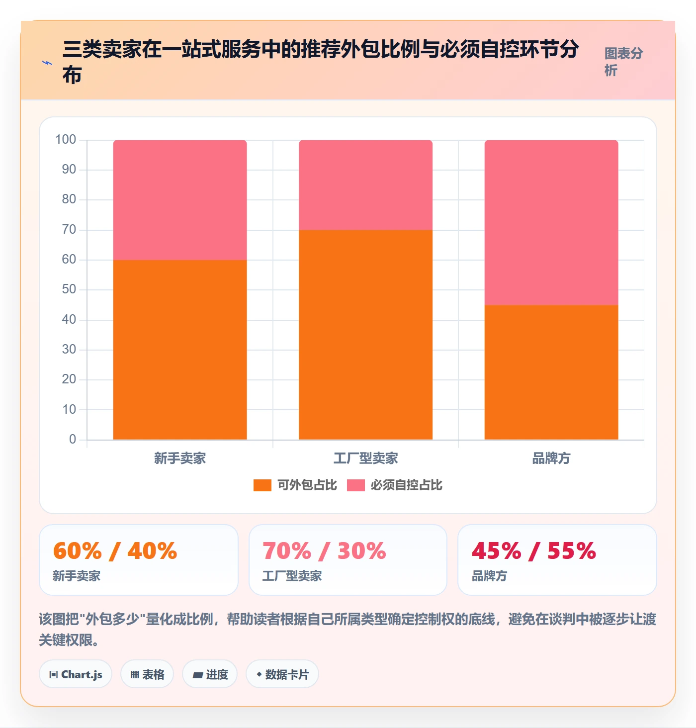 跨境电商一站式服务选型方法全解析：重点看懂平台入驻