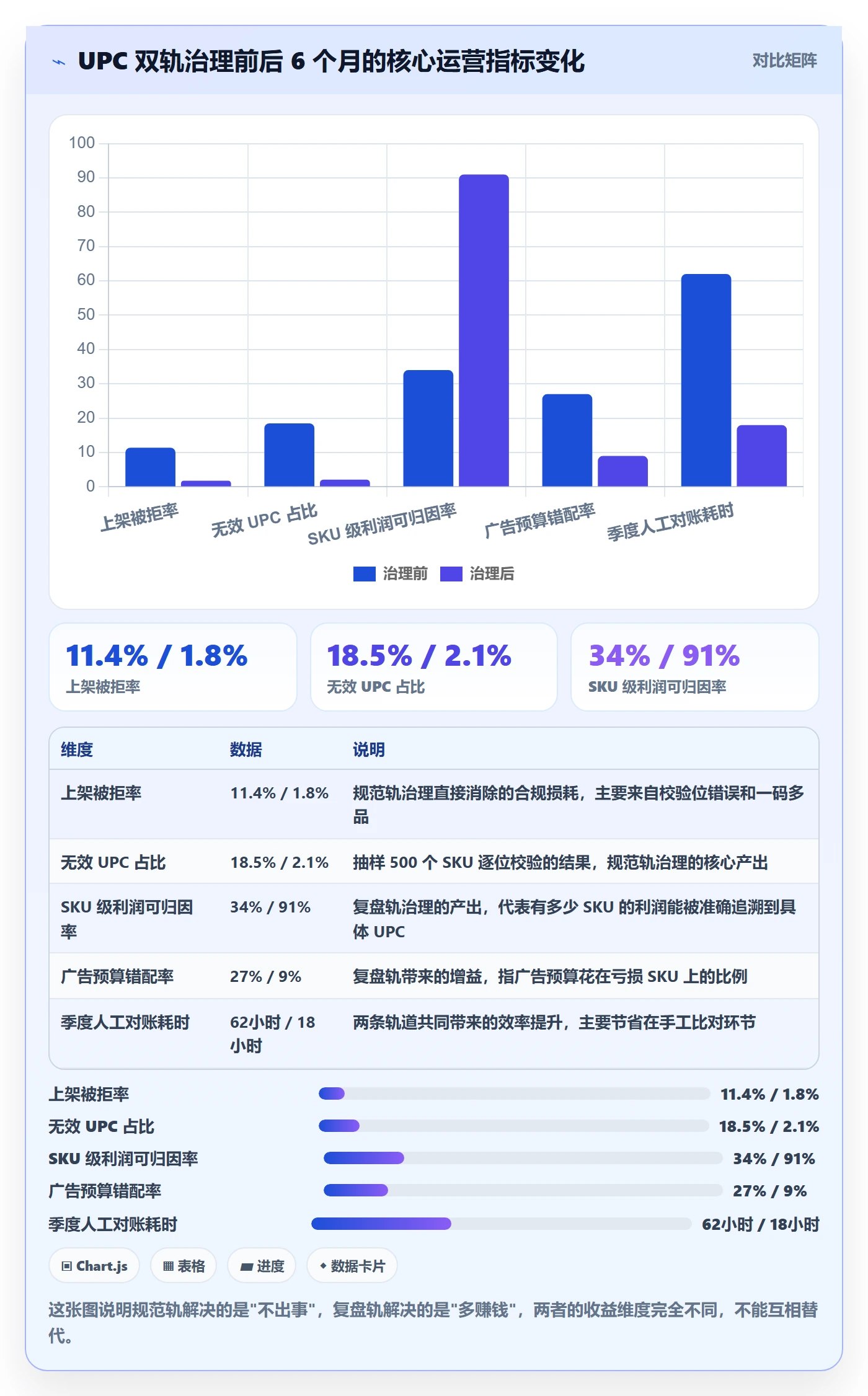 UPC码使用技巧：编码规范对应的数据复盘方法
