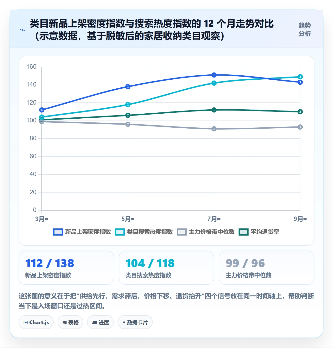 UPC码建设路线：从GS1注册到趋势观察分几步