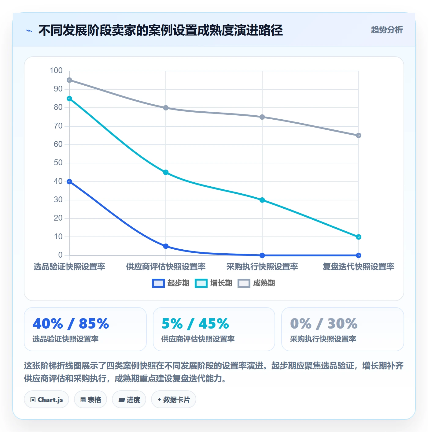 跨境电商一站式服务配置指南：选品采购需要哪些落地案例设置