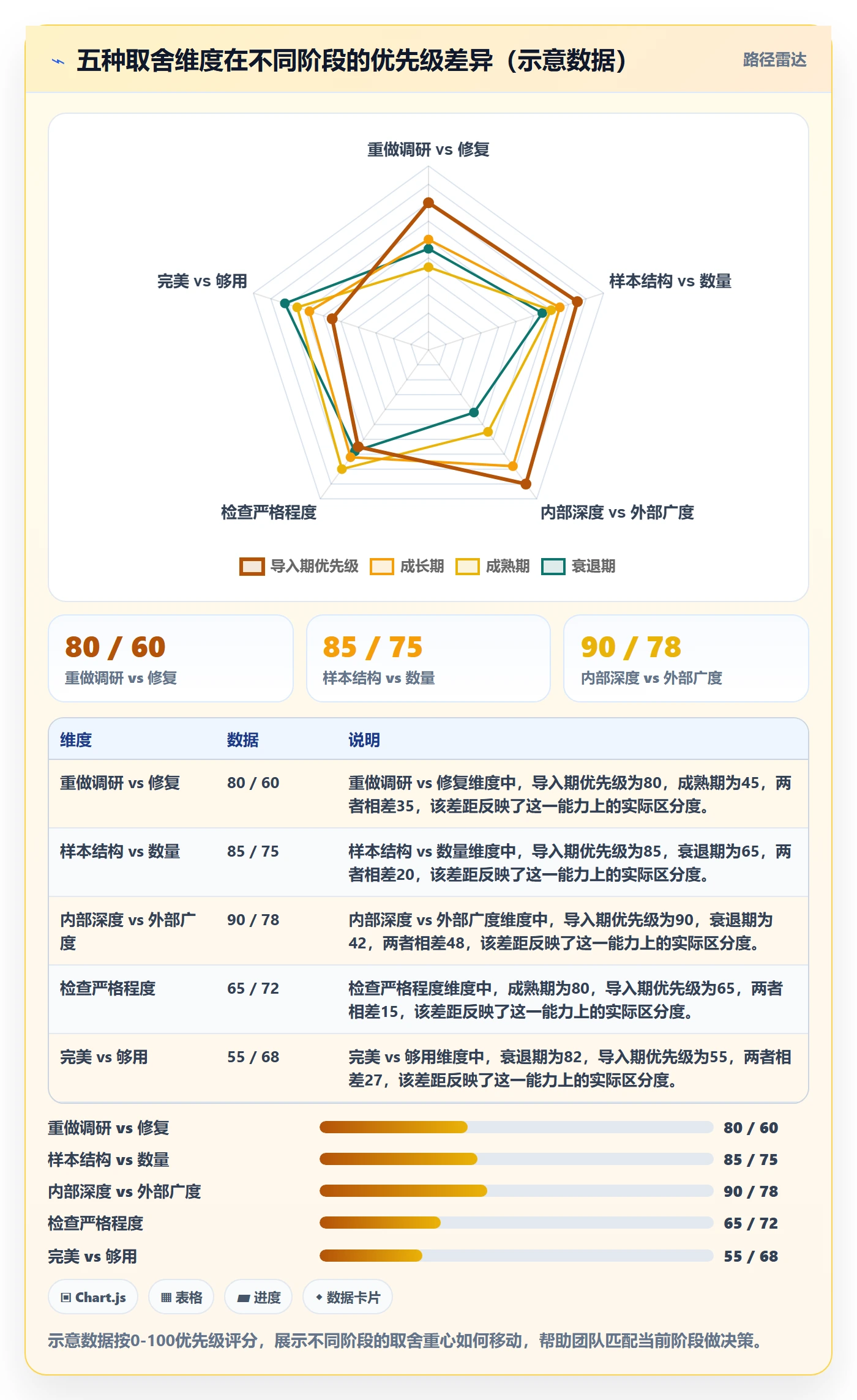 商品分析检查方法：通过生命周期评估市场调研质量
