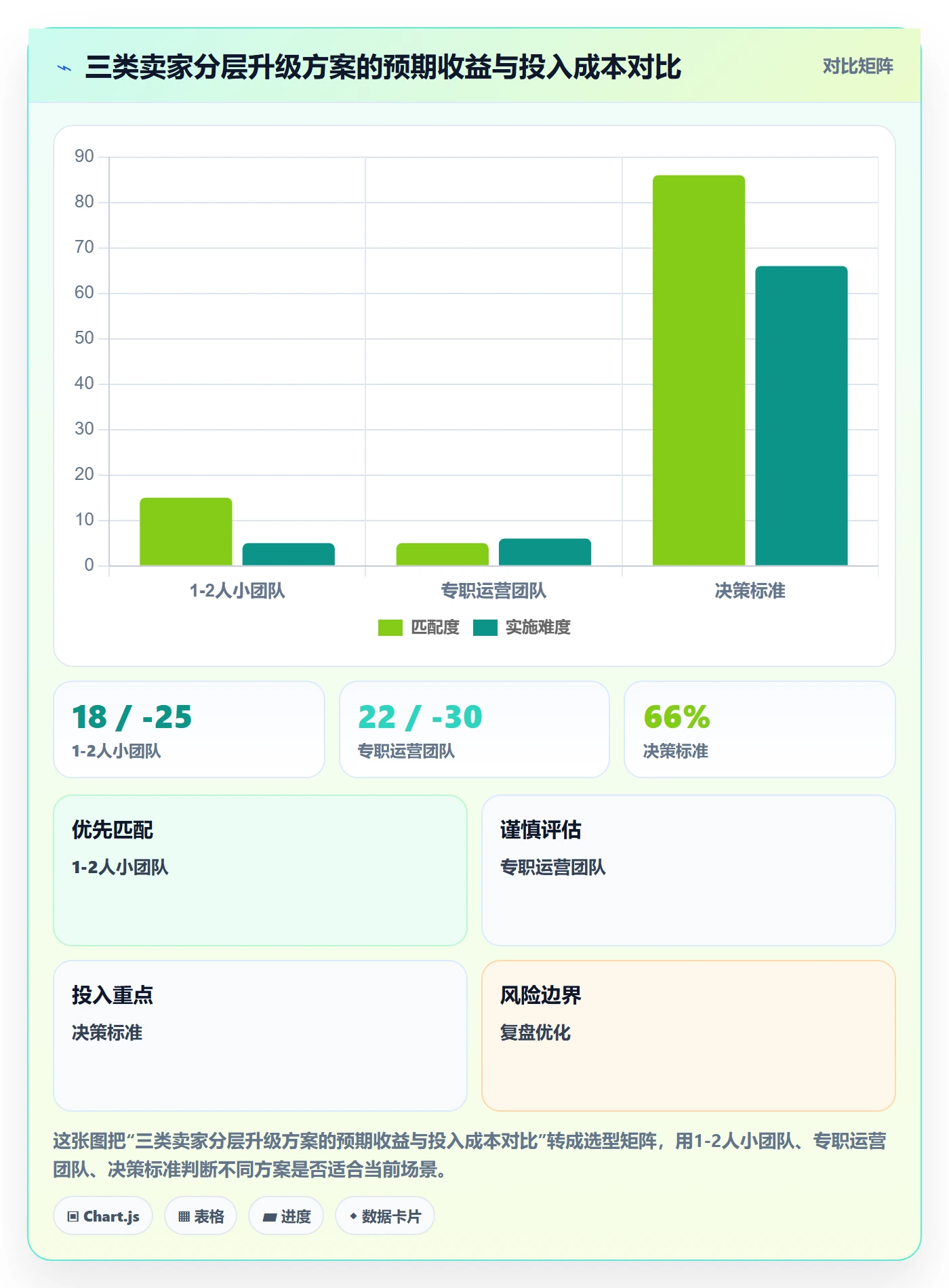 亚马逊软件升级方案：用中小商家改善关键词工具