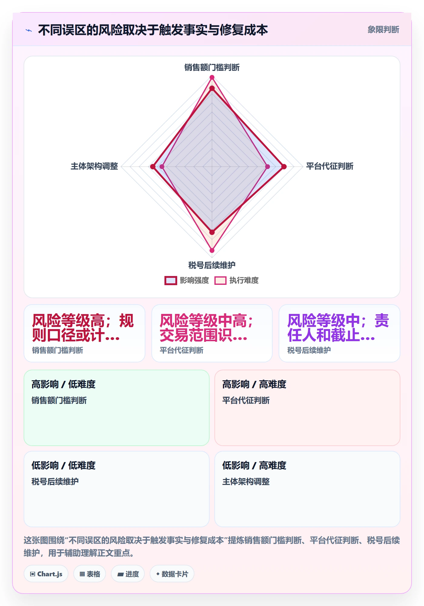 跨境电商增长策略：税务合规从哪里开始