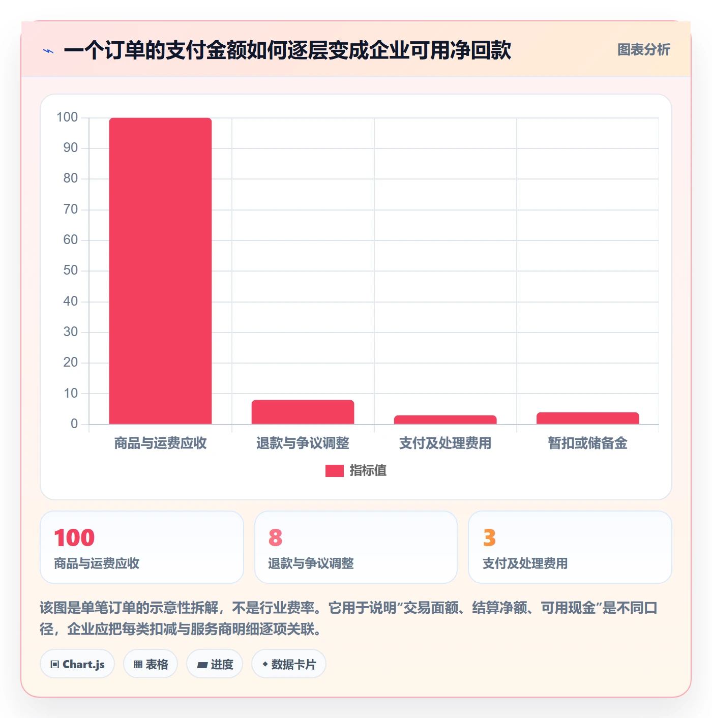 跨境电商改造重点：从支付结算推进精细化运营