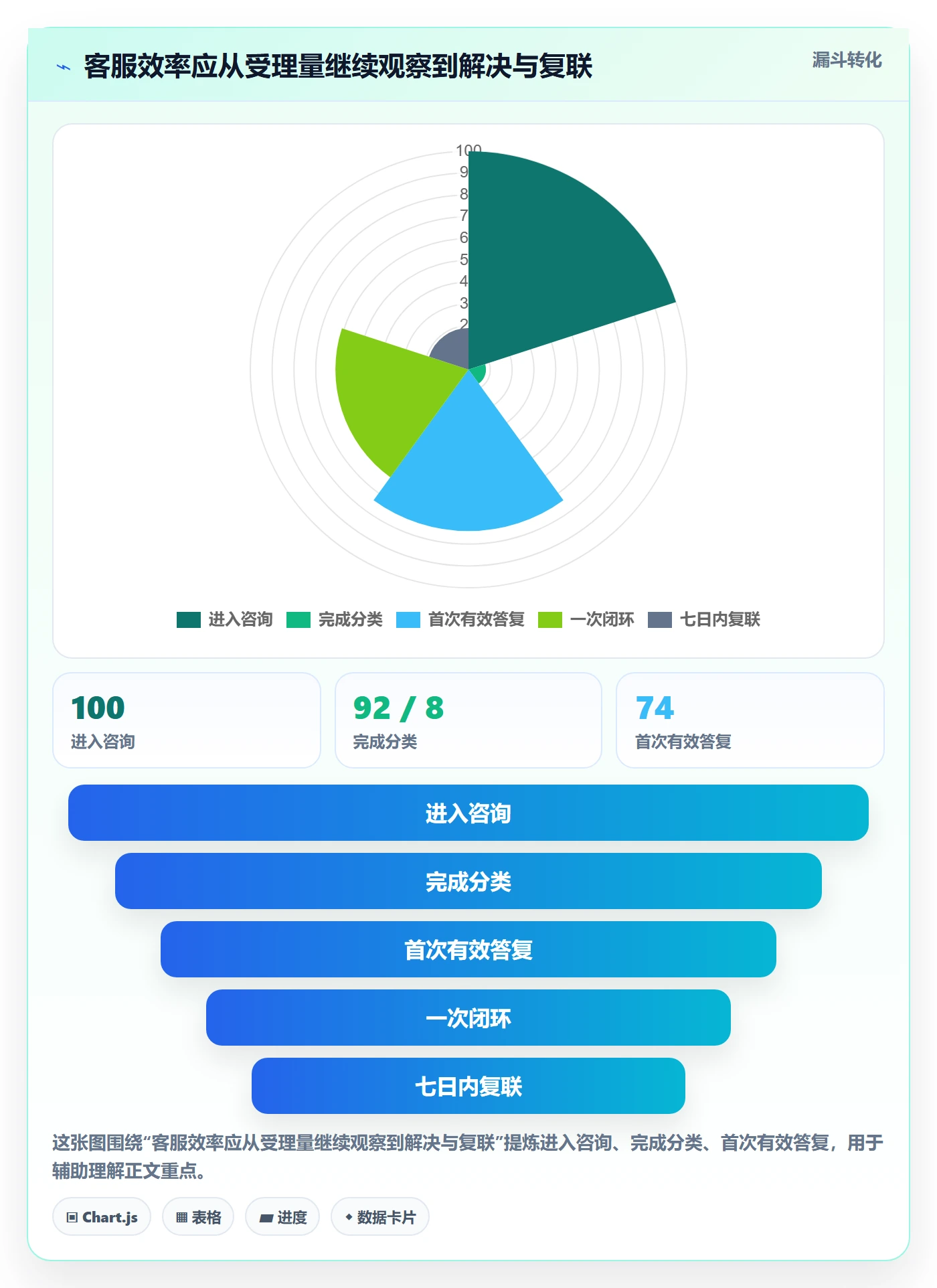 temu应用思路：围绕半托管模式拆解客户服务
