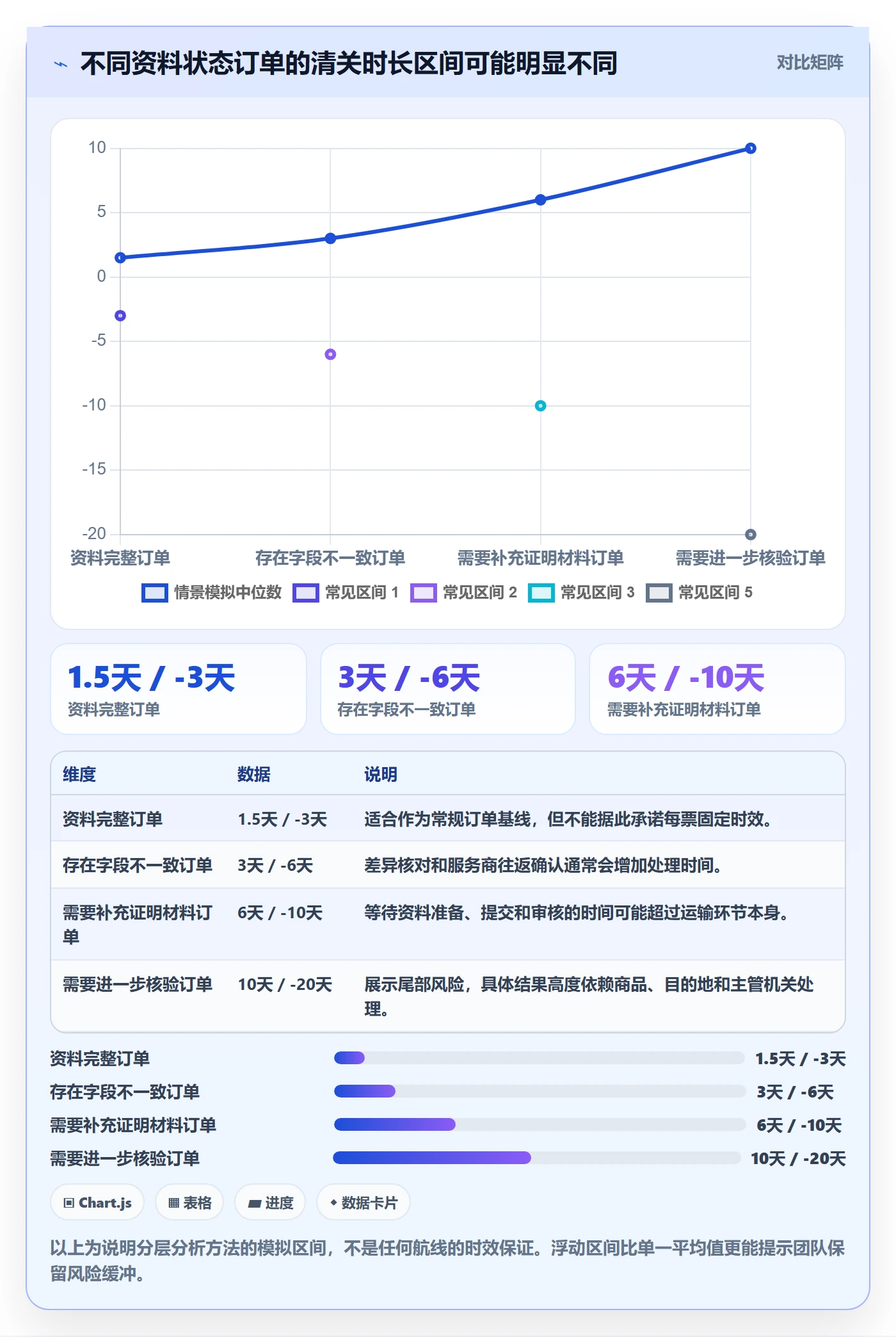 跨境电商进阶课：围绕跨境物流完善合规管理