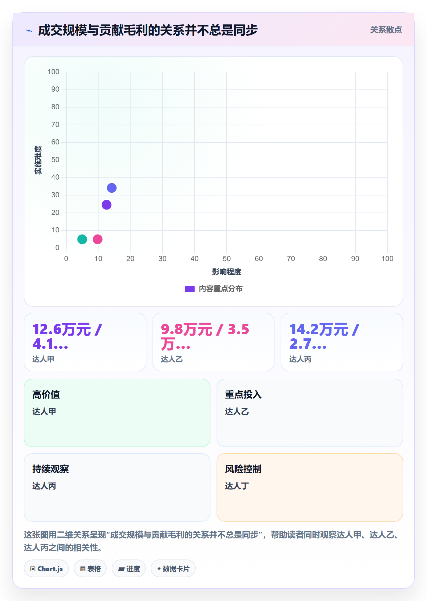电商数据查询网站规划方法：达人数据与数据复盘如何衔接