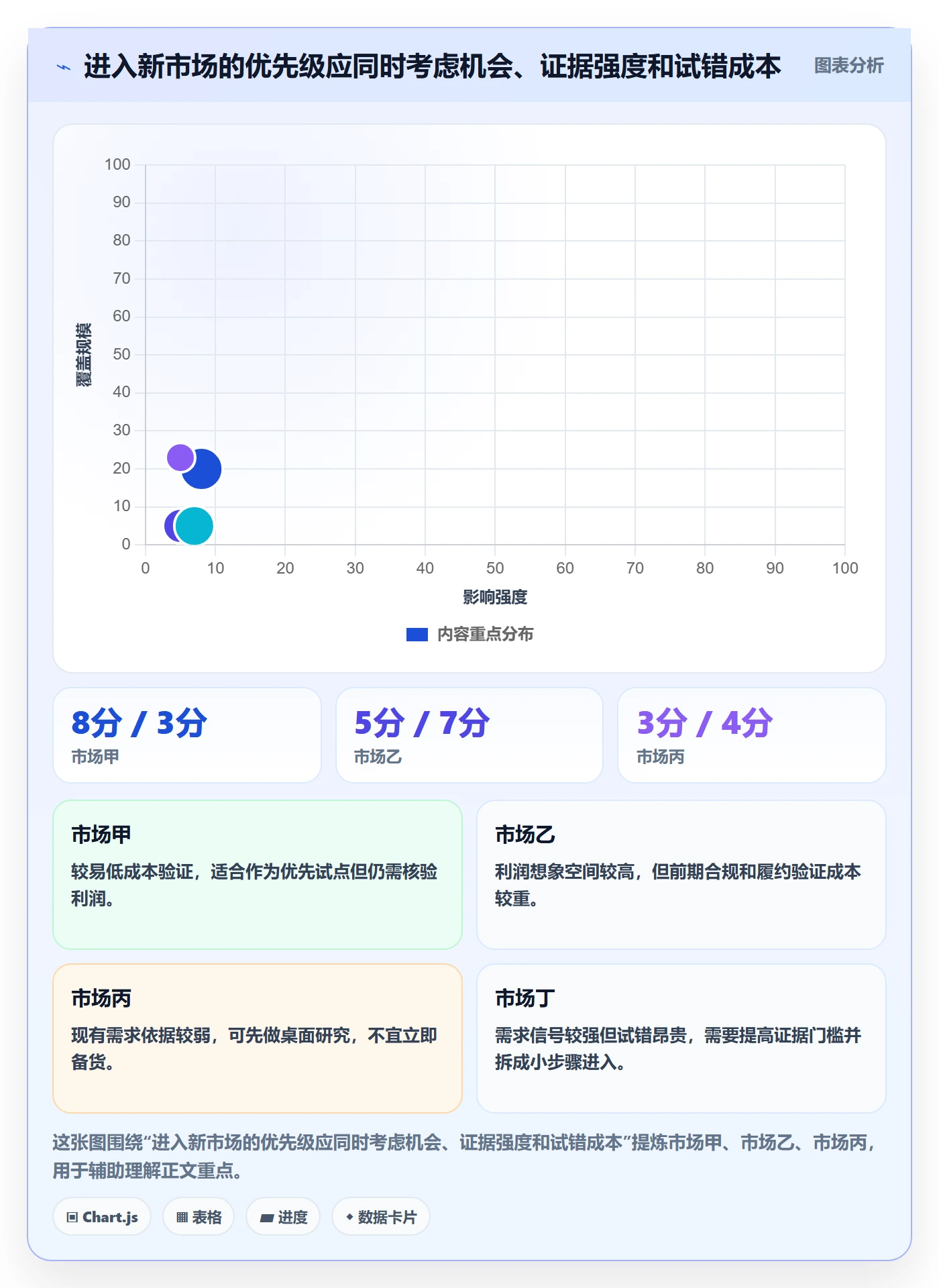 跨境电商避坑指南：本地化运营环节的市场调研要注意什么