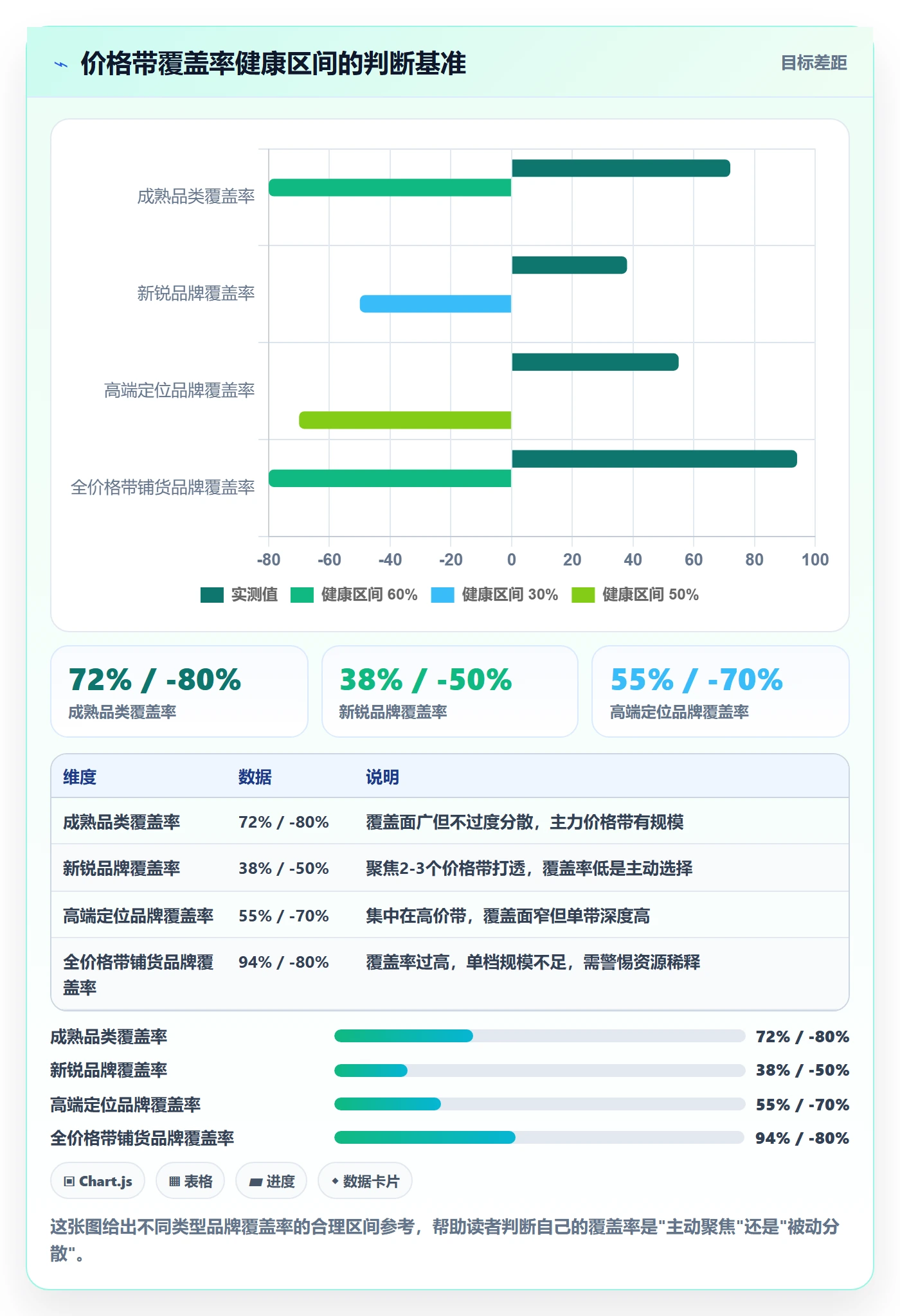 商品分析选择标准：价格带维度如何评估精细化运营