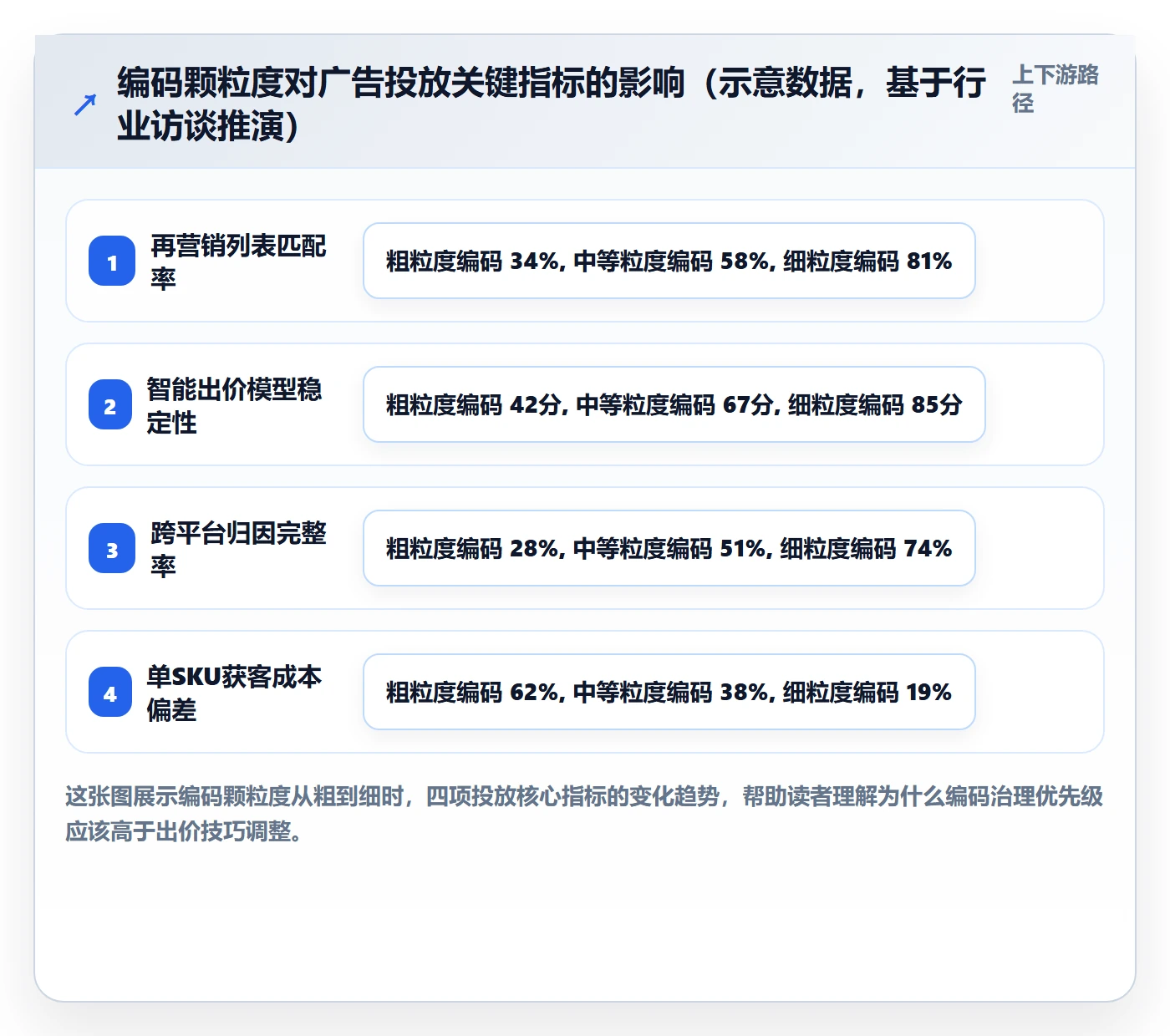 外贸数据分析平台问题诊断：商品编码如何用广告投放改进