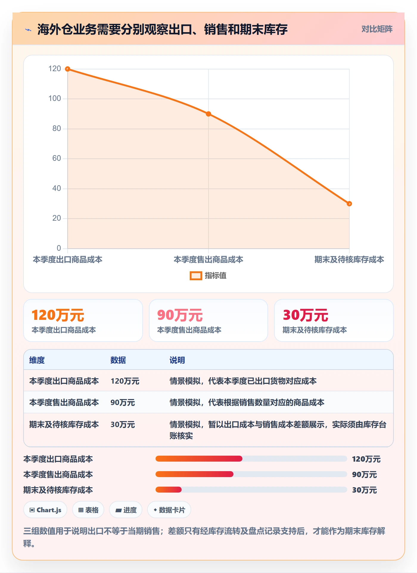 跨境电商怎么管？以平台规则为核心的税务筹划方案