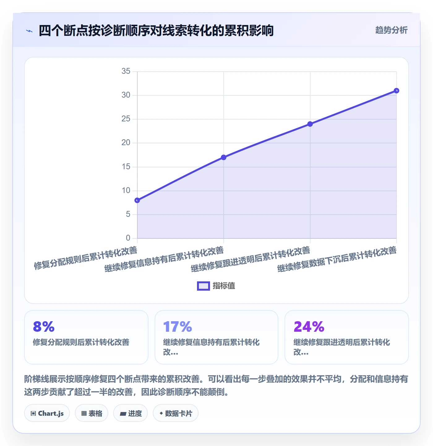 外贸数据分析平台问题诊断：销售线索如何用团队协同改进