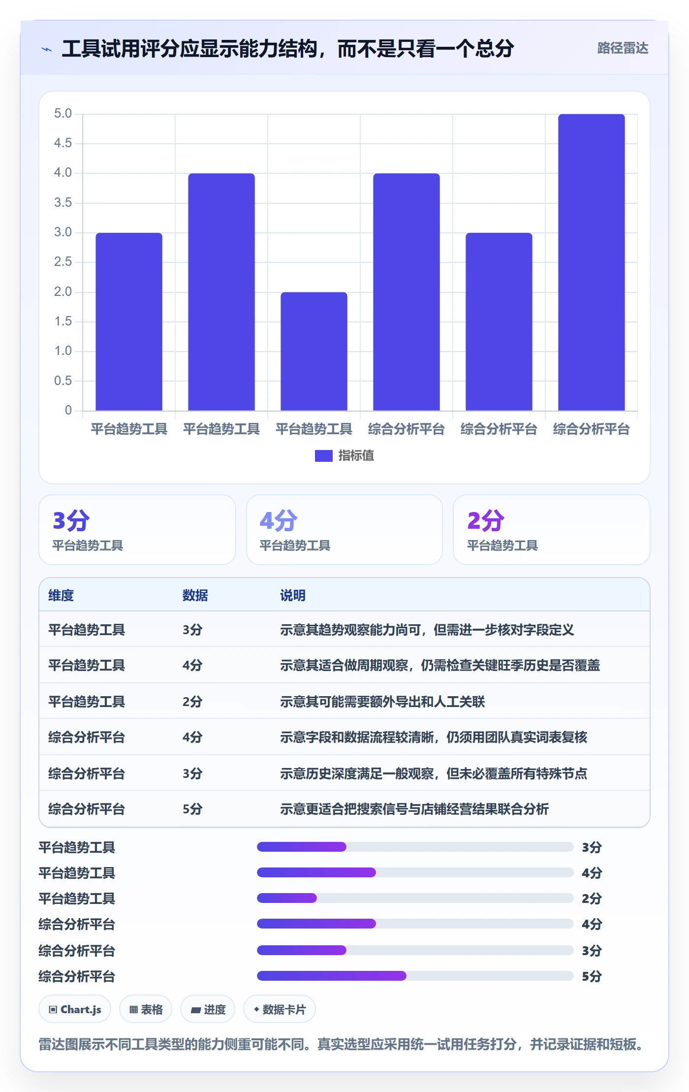 电商数据查询网站怎么选？关键词搜索相关的旺季准备判断标准