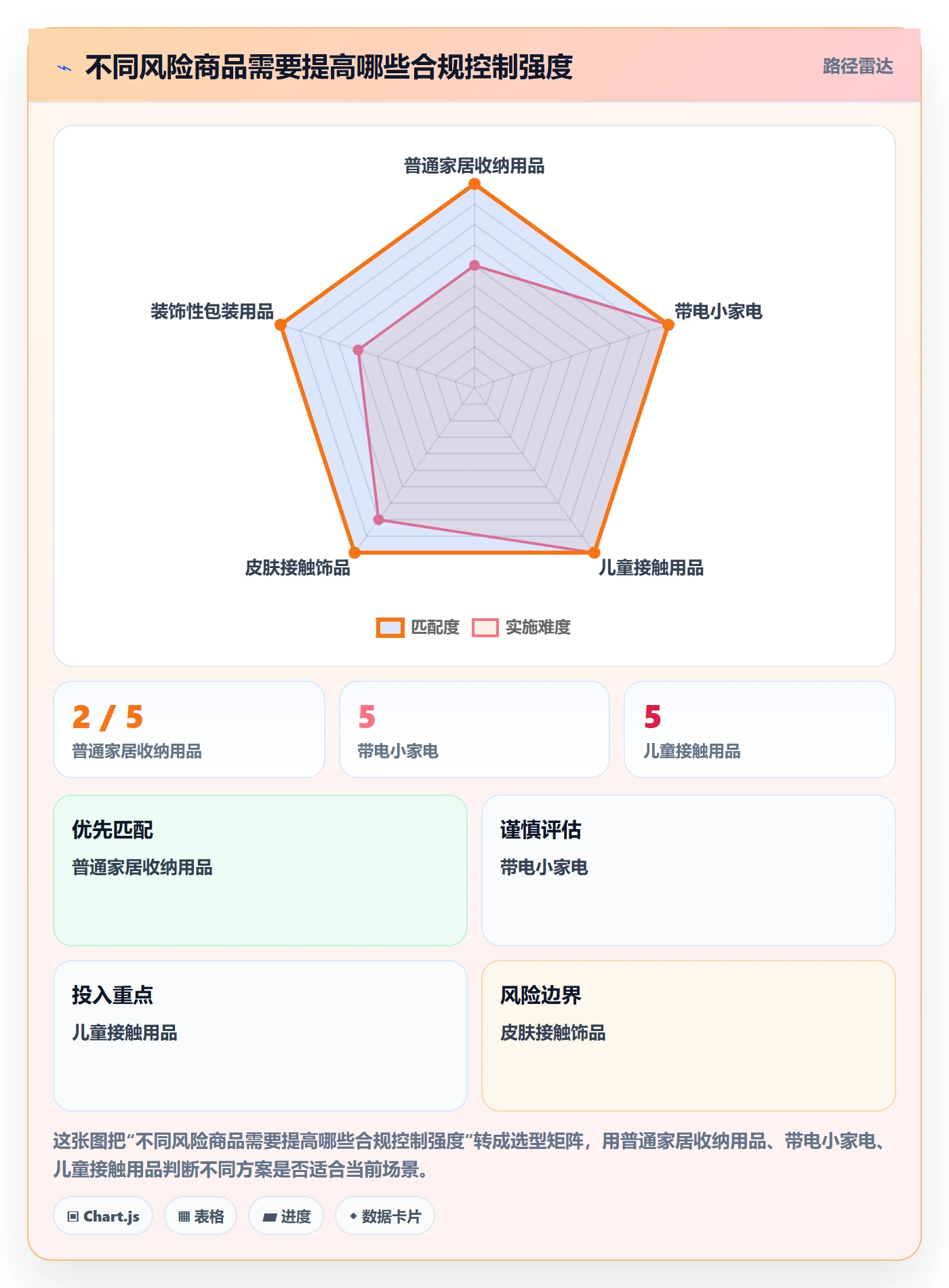 temu管理要点：全托管模式的合规管理如何设计