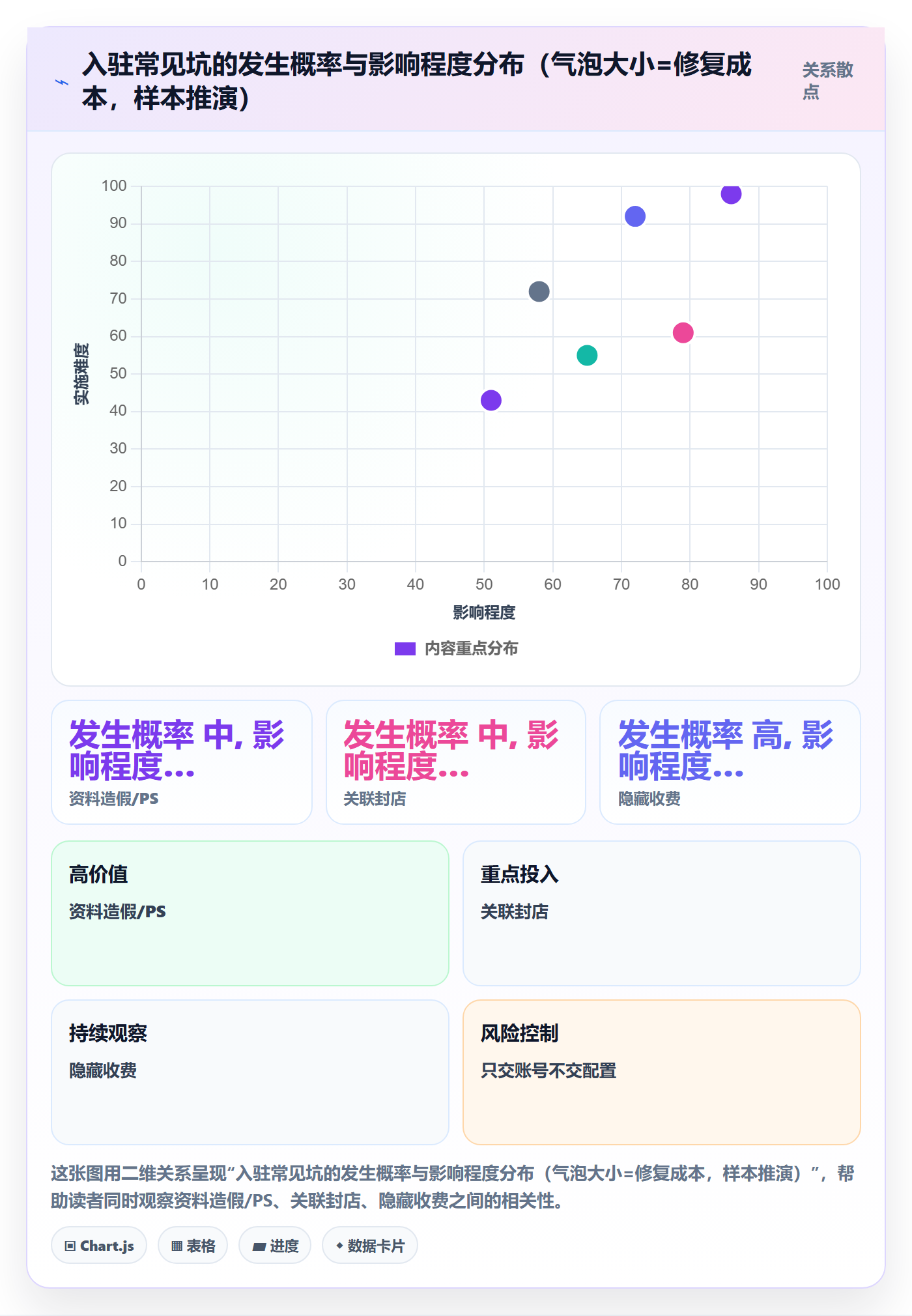 跨境电商一站式服务执行标准：平台入驻环节如何体现实操教程