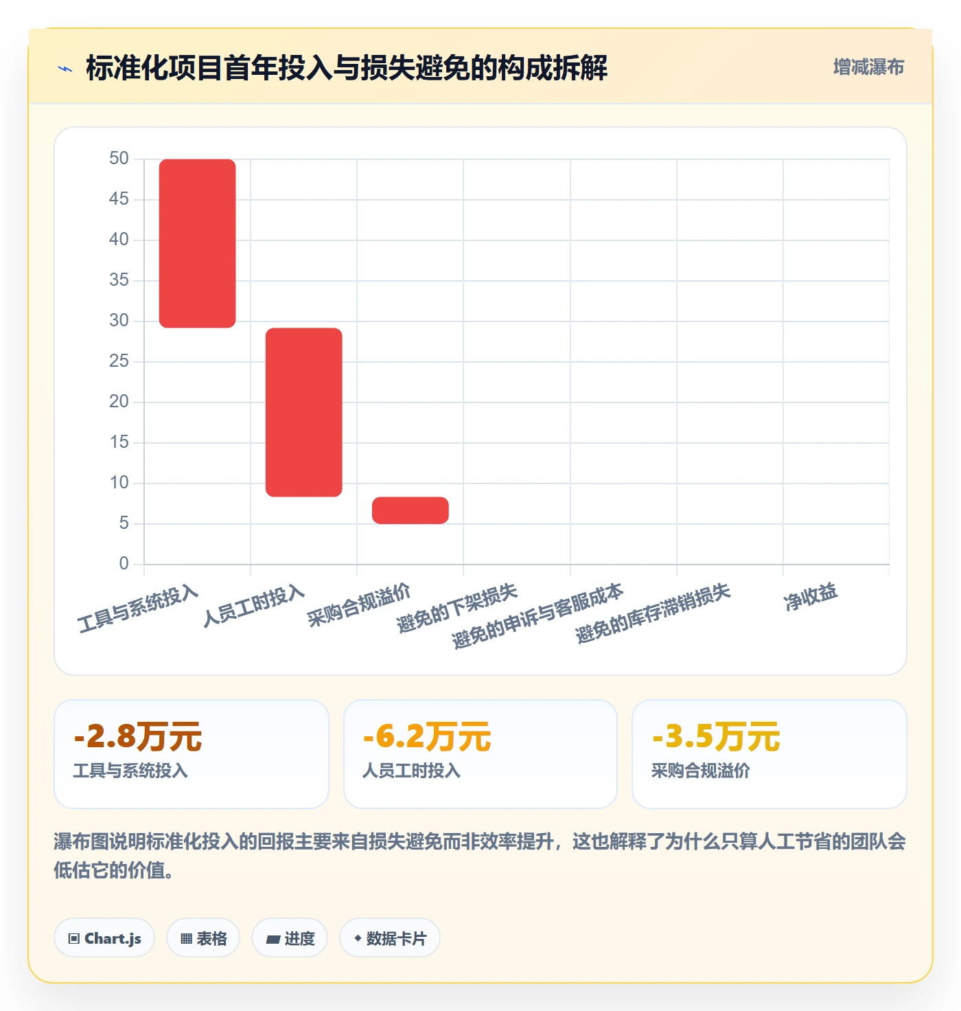 UPC码实战复盘：从重复码排查验证标准化管理效果