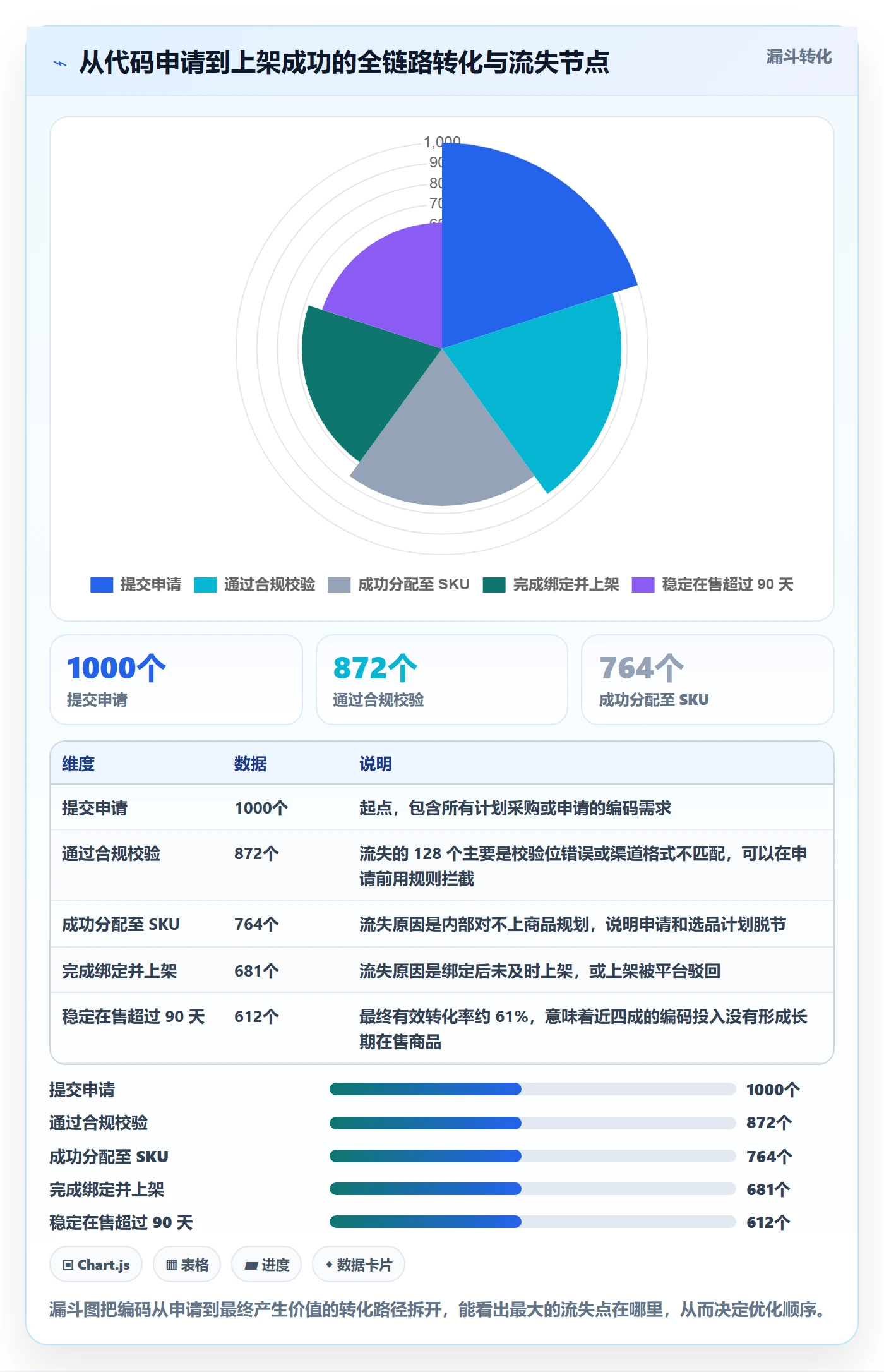 UPC码怎么优化？先从代码申请的系统搭建入手