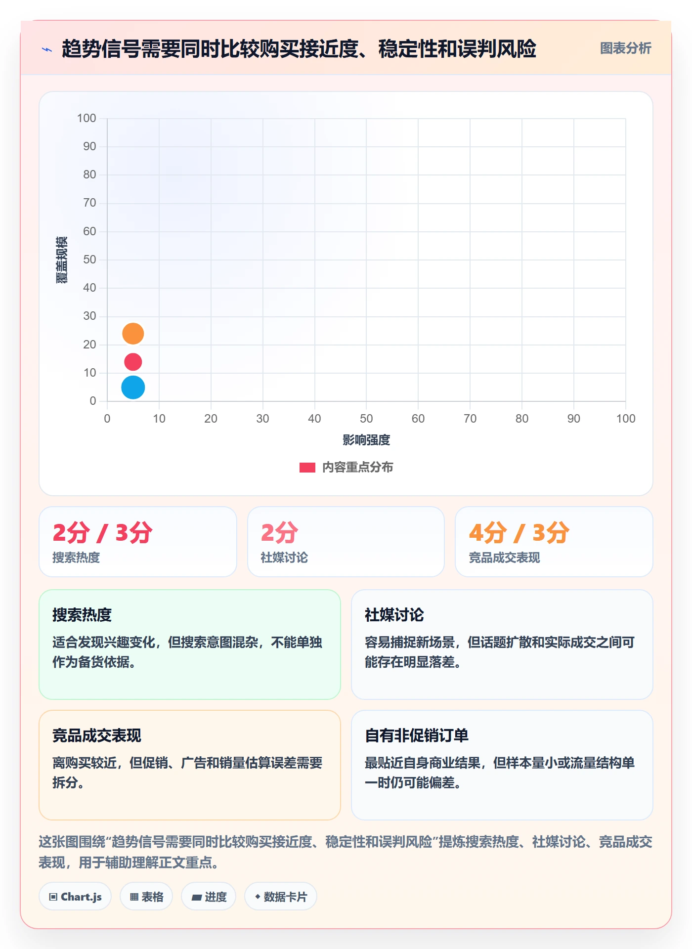 跨境电商怎么管？以选品策略为核心的趋势观察方案