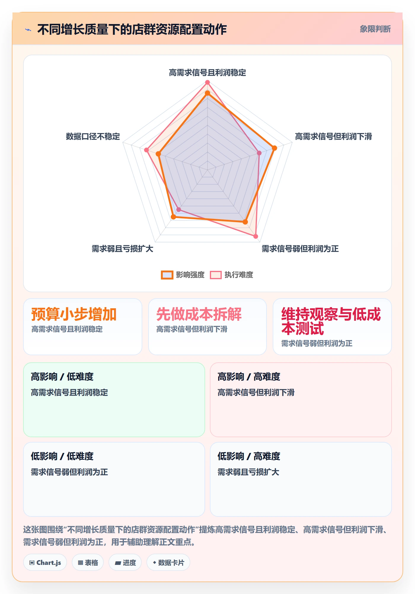 跨境电商数据方法：用品牌增长支撑店群管理判断