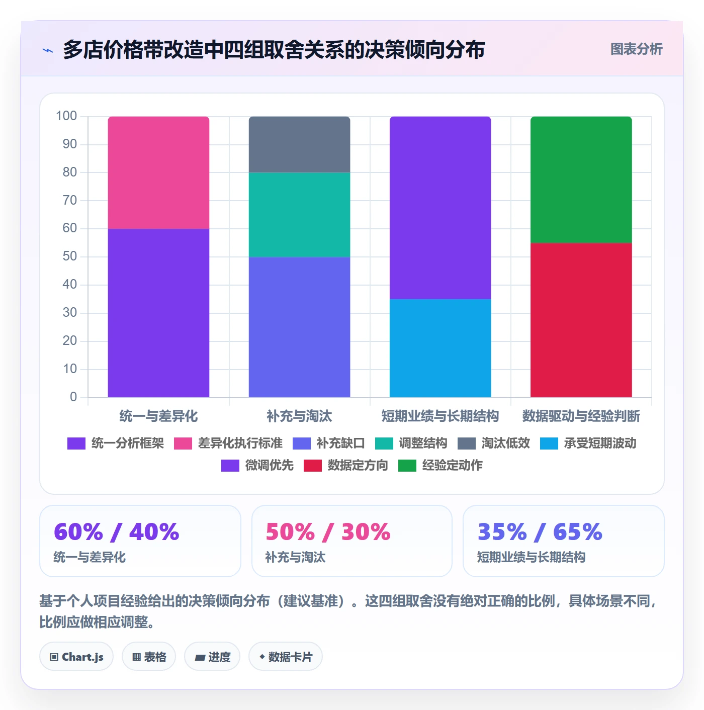 商品分析改造重点：从价格带推进多店经营