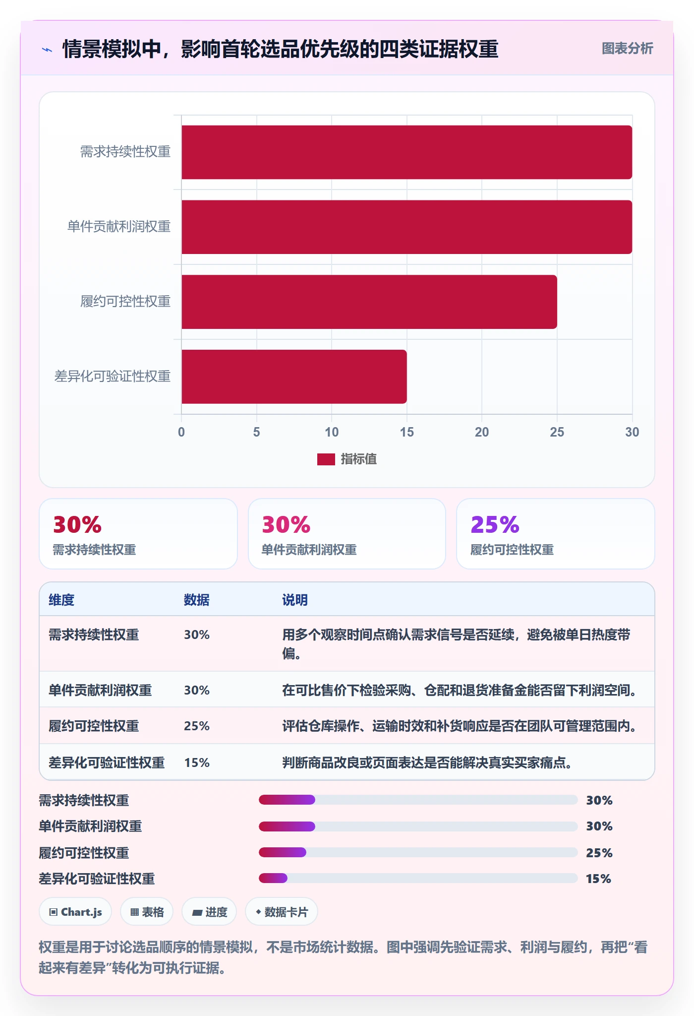 temu基础课：半托管模式相关的落地案例一次讲透