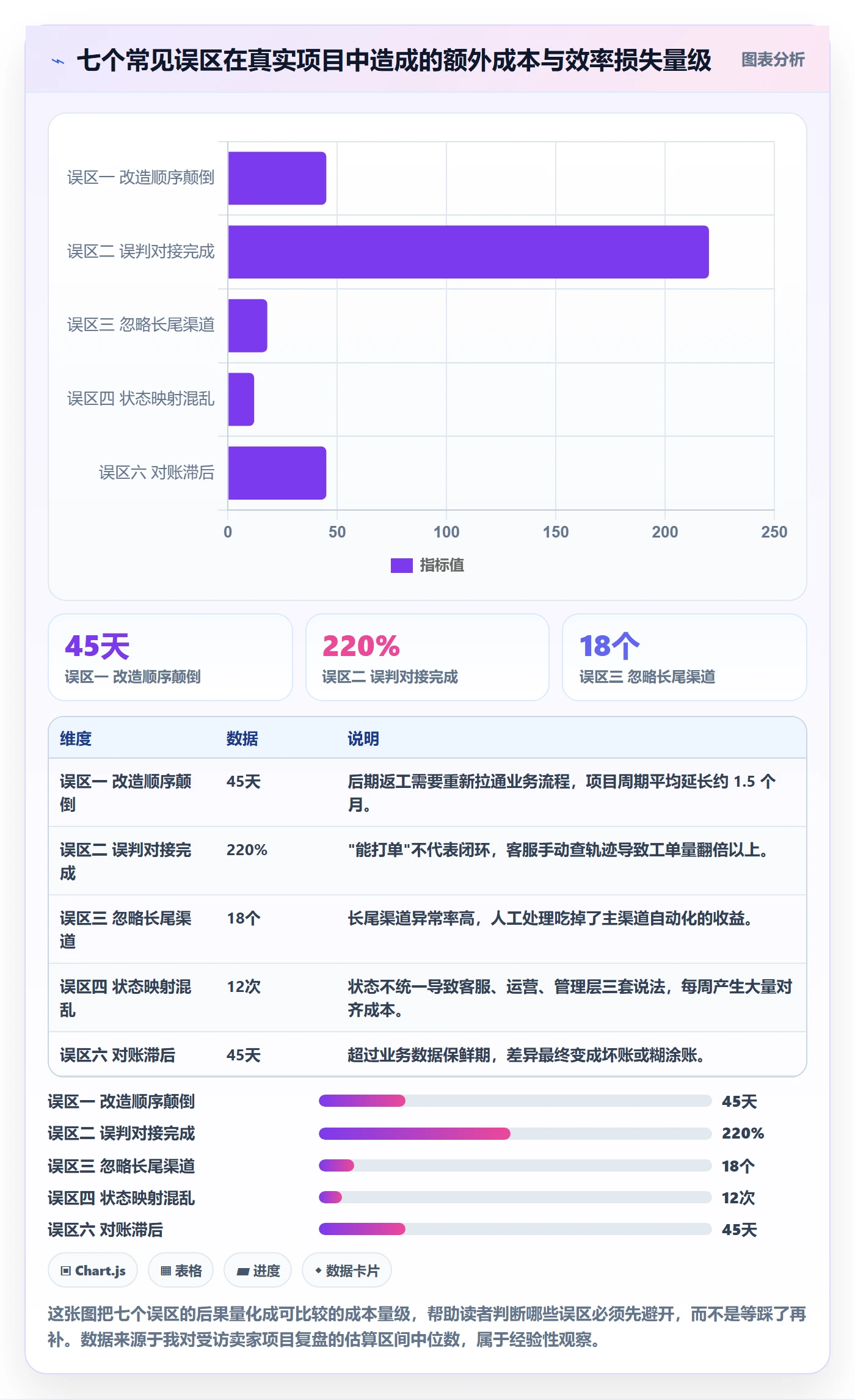 erp跨境电商改造重点：从物流对接推进效率提升