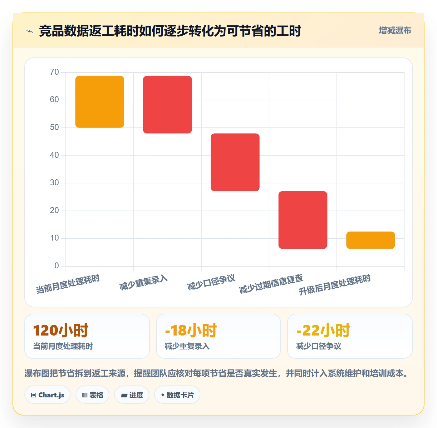 电商数据查询网站升级方案：用团队协同改善竞品数据