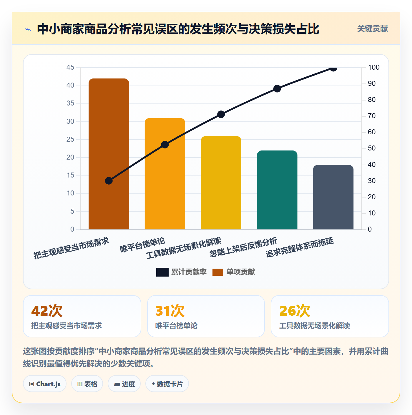 商品分析实施路径：市场需求如何完成中小商家