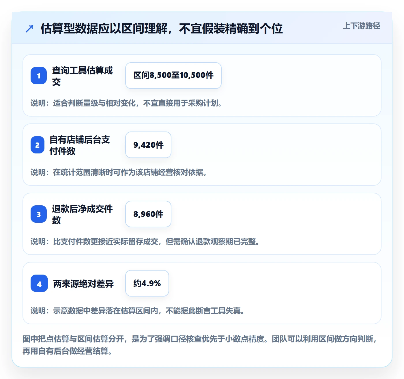 电商数据查询网站进阶玩法：行业趋势从哪里开始