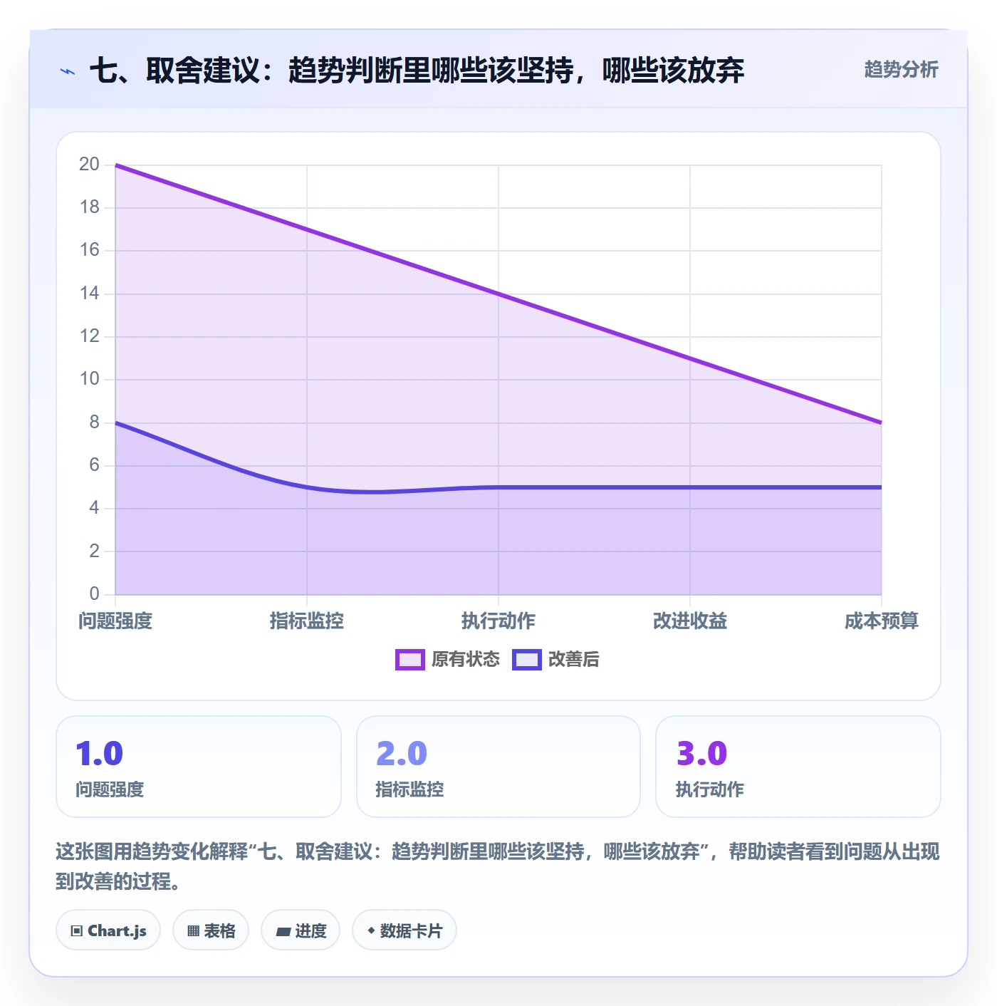 七、取舍建议：趋势判断里哪些该坚持，哪些该放弃
