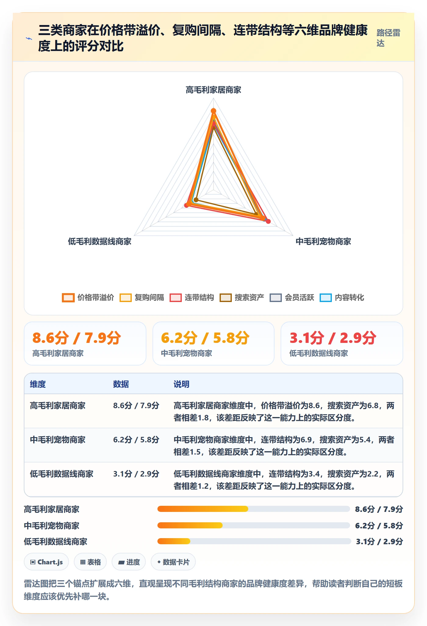 商品分析场景解析：利润空间中的品牌建设怎么处理