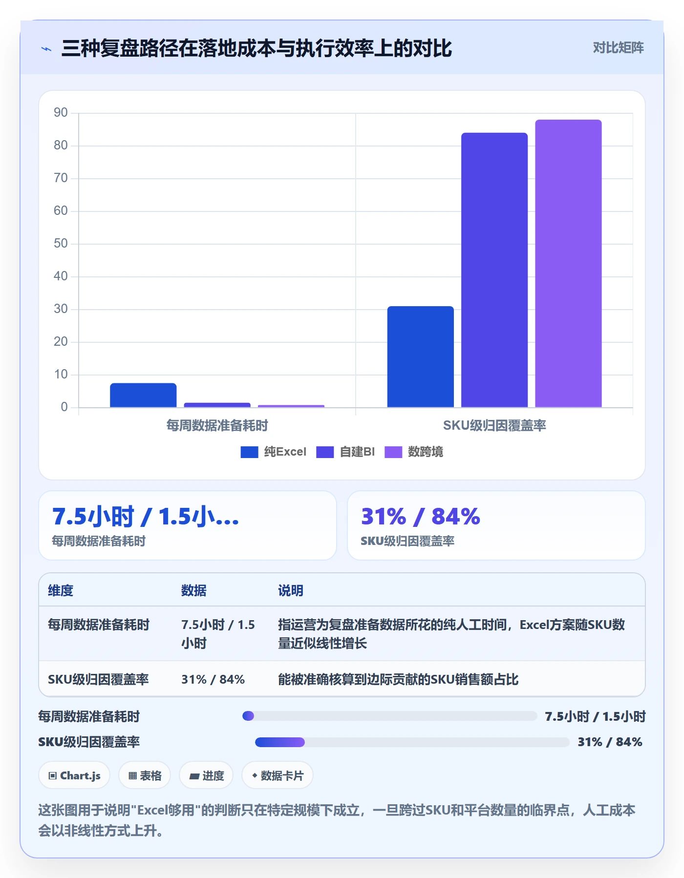 跨境电商运营怎么落地？从数据复盘讲清增长策略