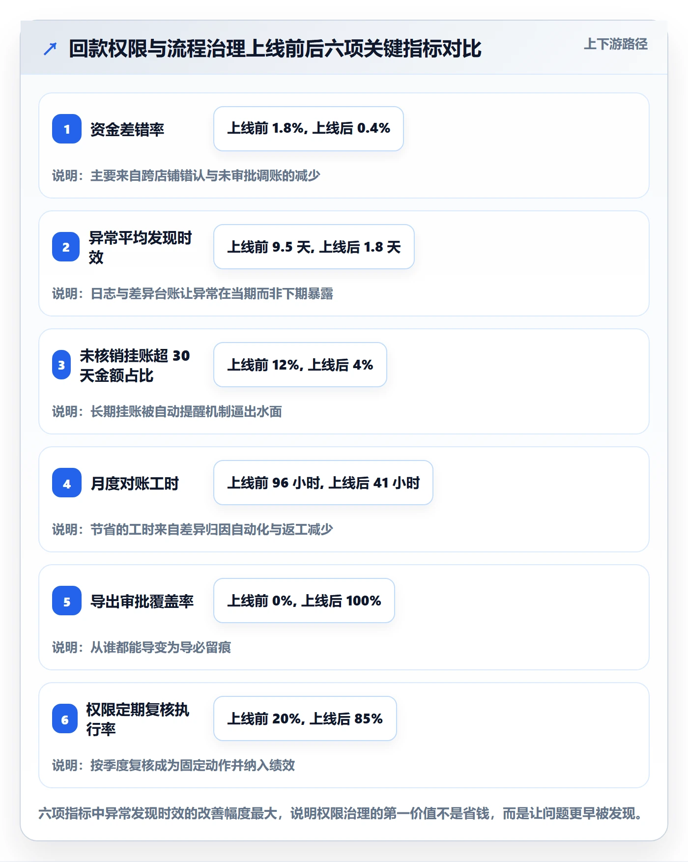 erp跨境电商场景解析：权限管理中的回款管理怎么处理