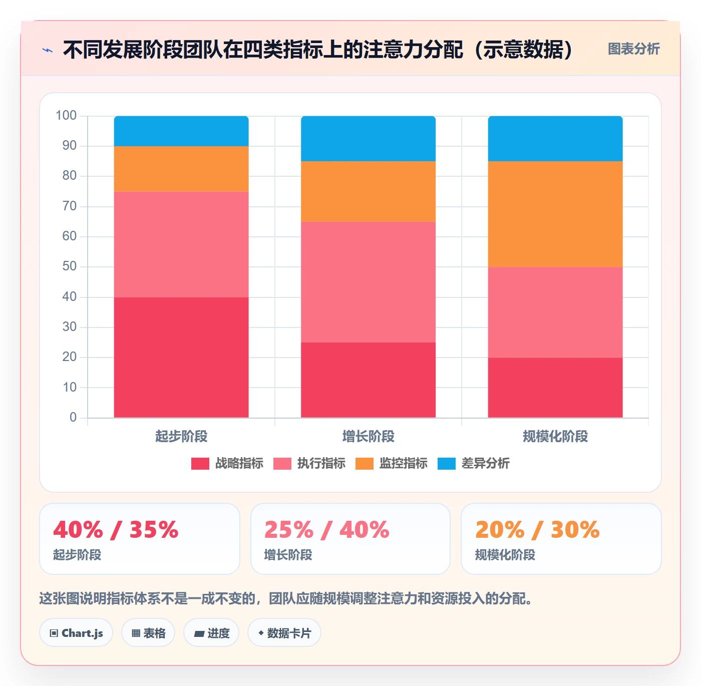 跨境电商一站式服务落地清单：选品采购相关的指标体系事项