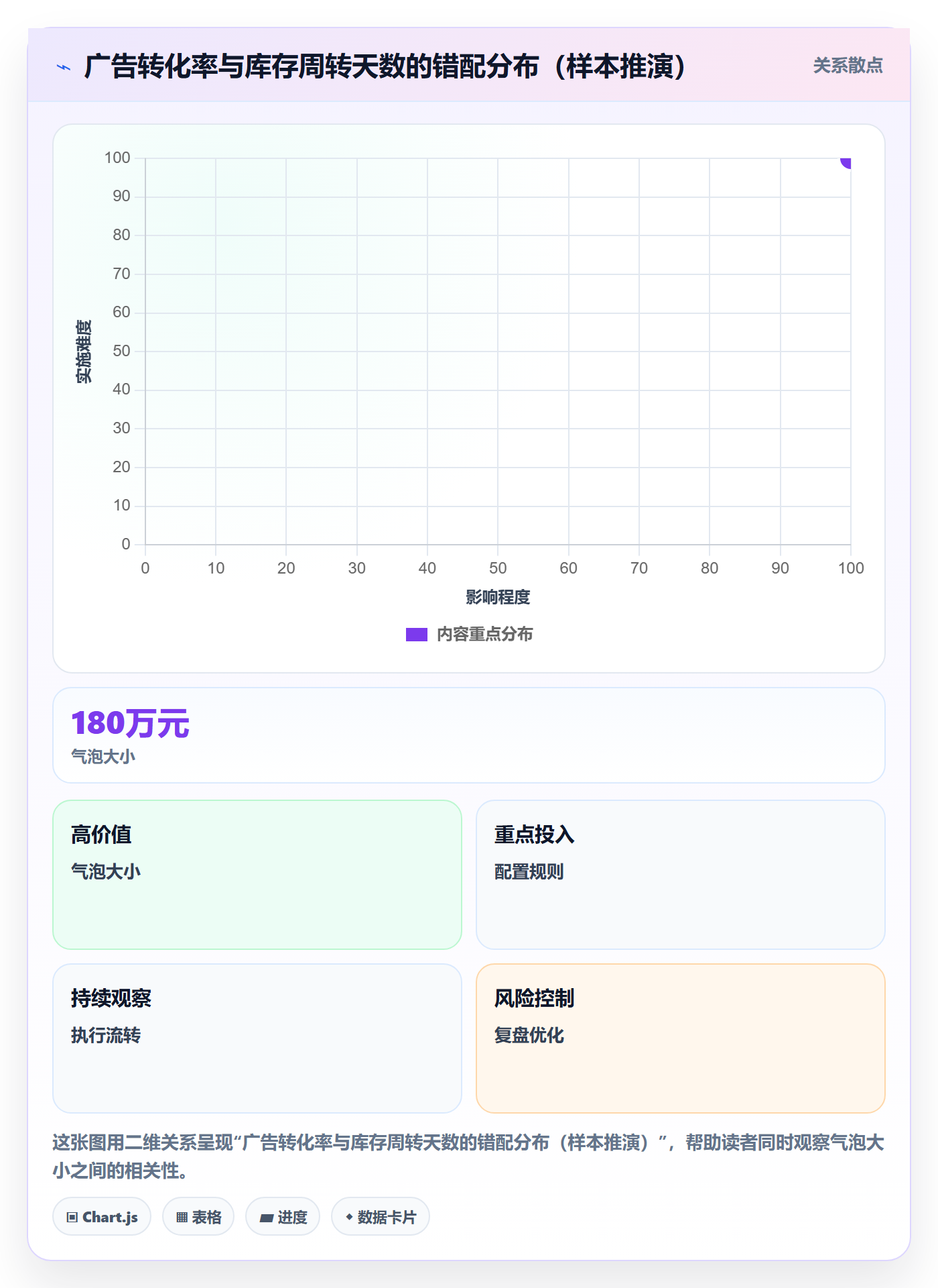 亚马逊软件怎么用？广告管理场景下的供应链协同拆解