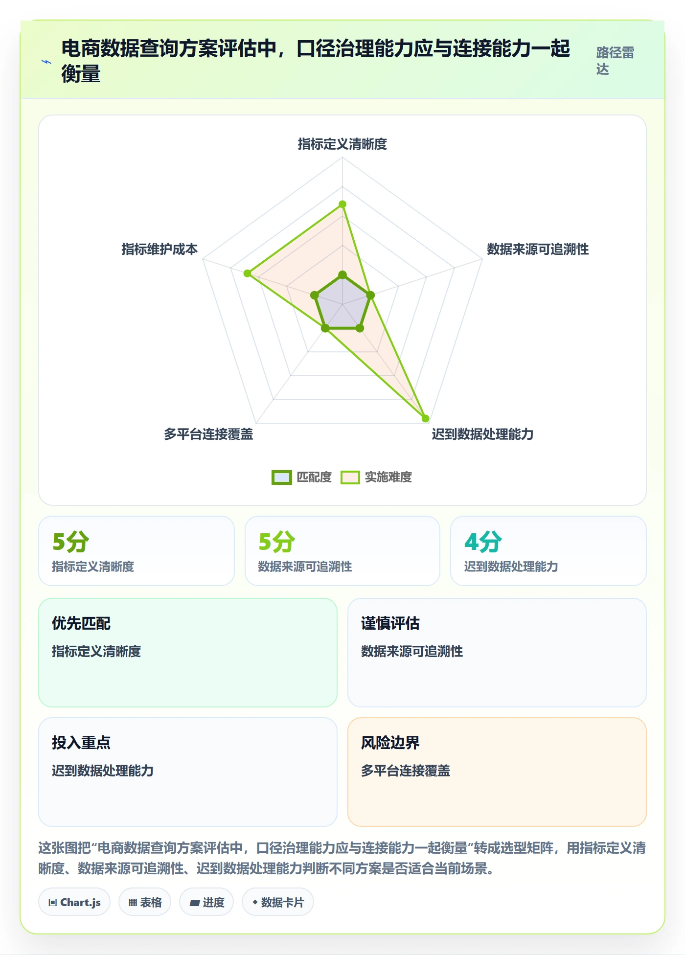 电商数据查询网站选择标准：数据口径维度如何评估自动化方案