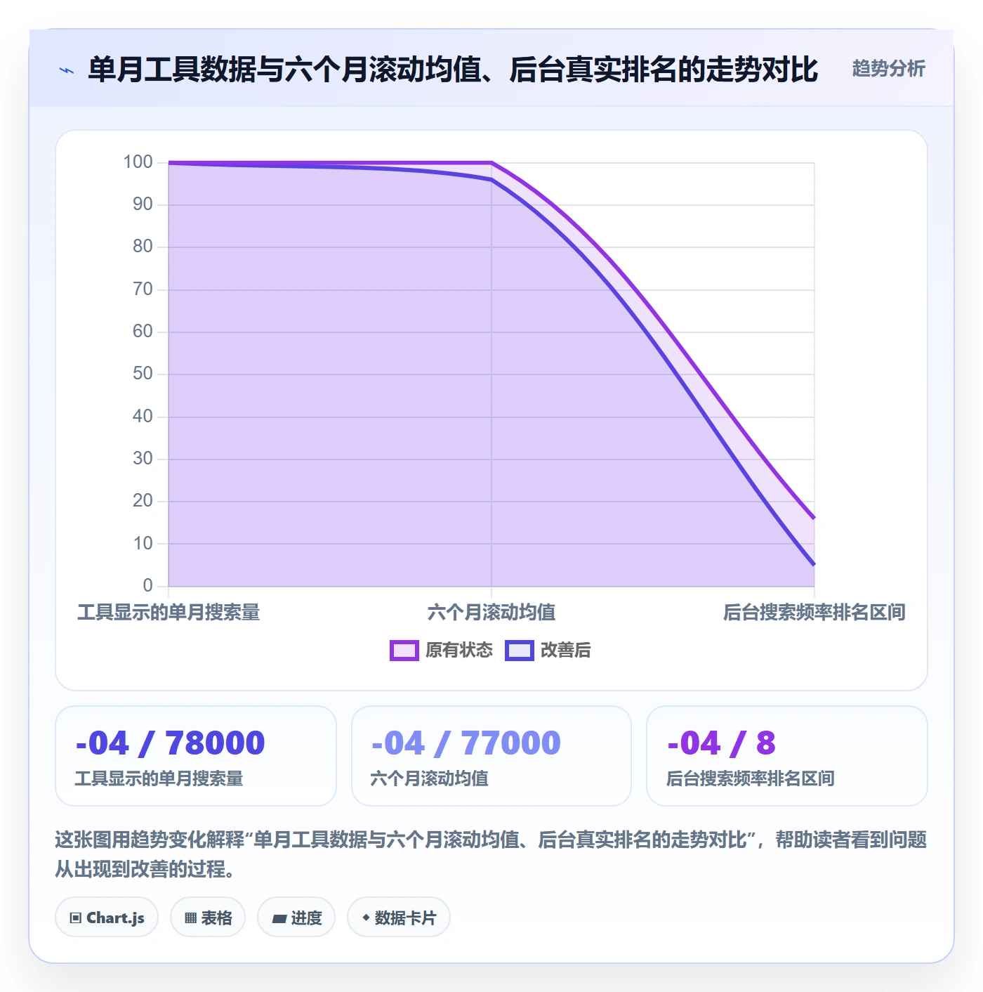亚马逊软件操作手册：关键词工具对应的风险排查步骤