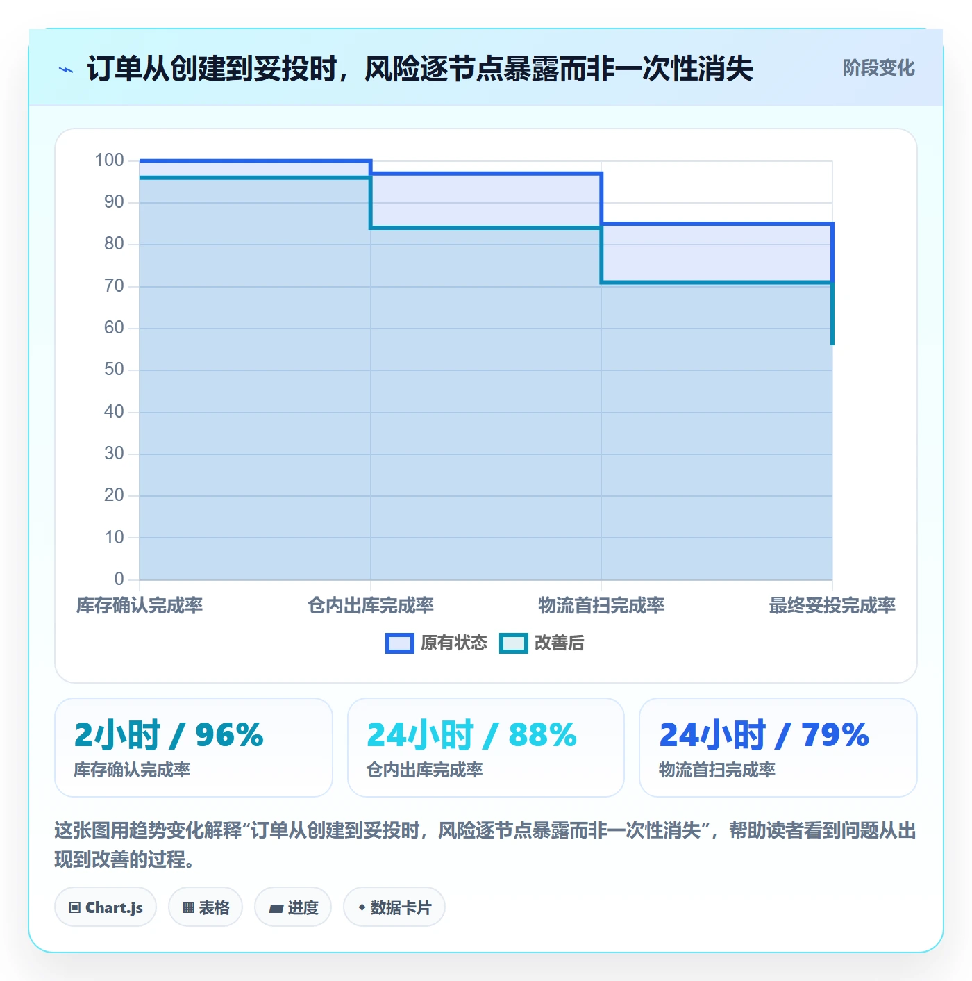 temu日常管理全解析：重点看懂履约物流