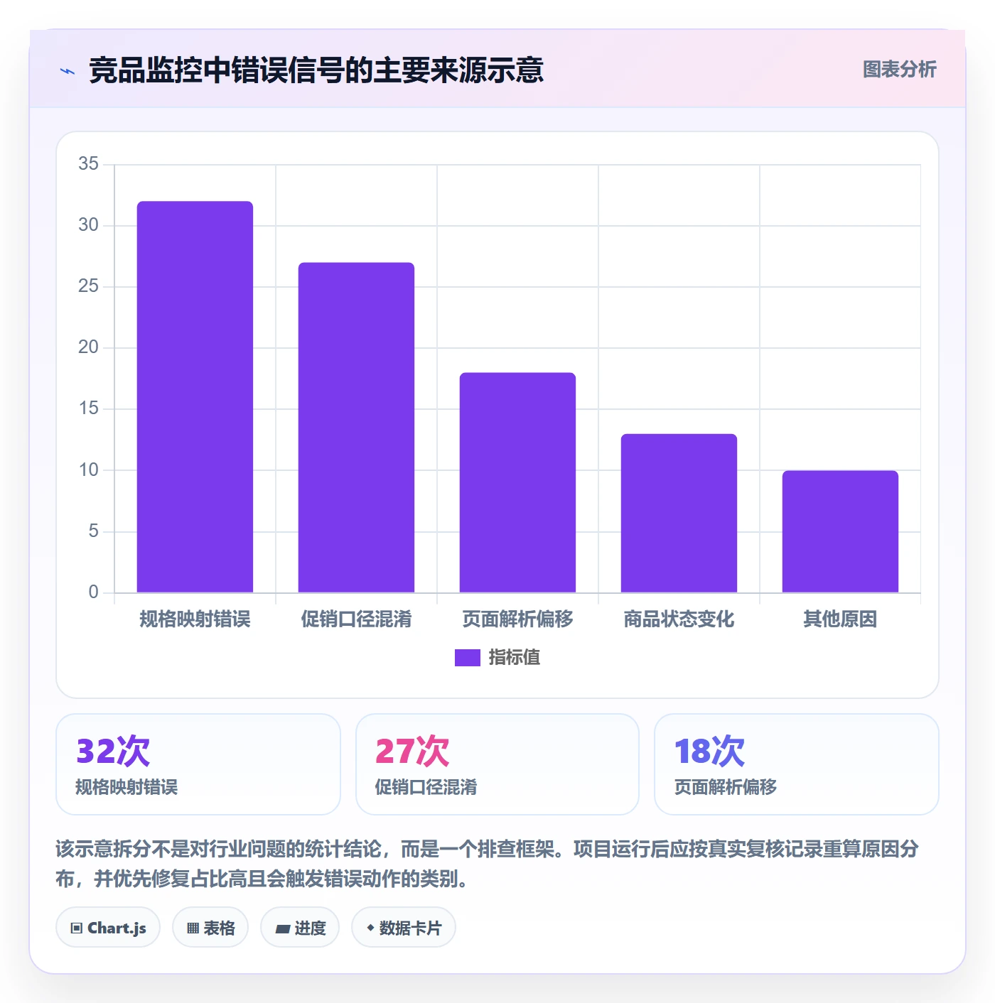 电商数据查询网站自动化方案：竞品数据从哪里开始