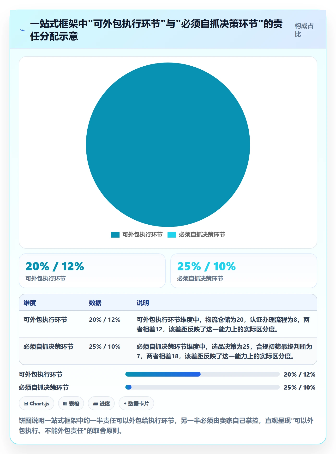 跨境电商一站式服务运营框架：把选品采购纳入风险排查