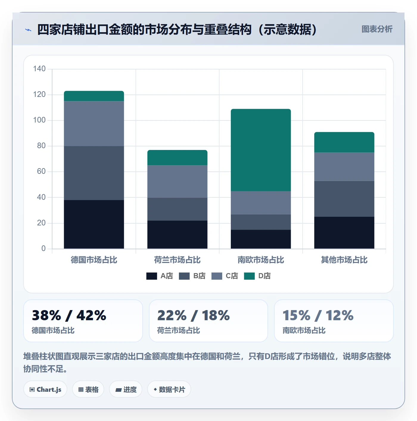 外贸数据分析平台检查方法：通过海关数据评估多店经营质量