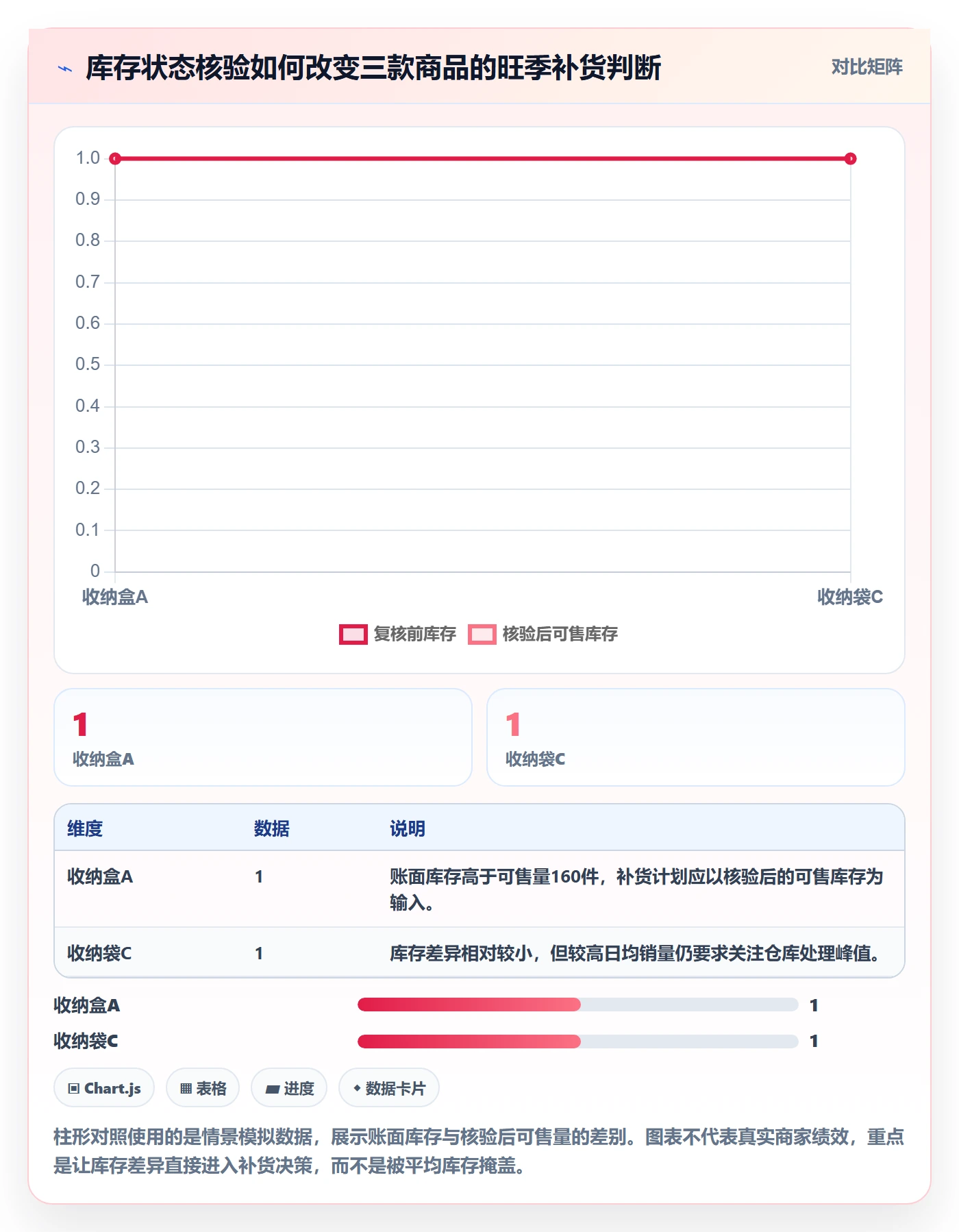 temu工作指南：用旺季准备解决半托管模式问题