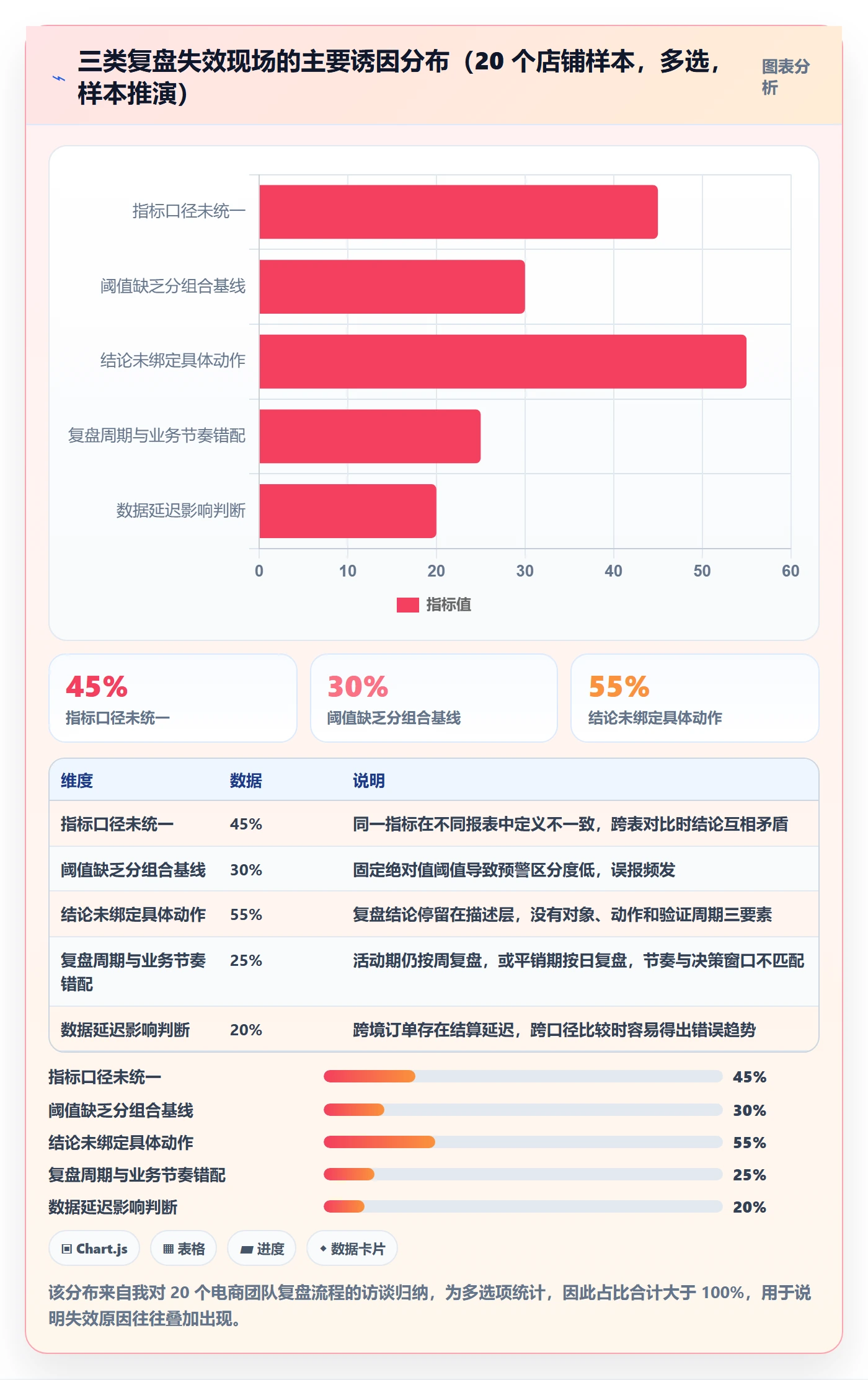 商品分析配置指南：组合优化需要哪些数据复盘设置